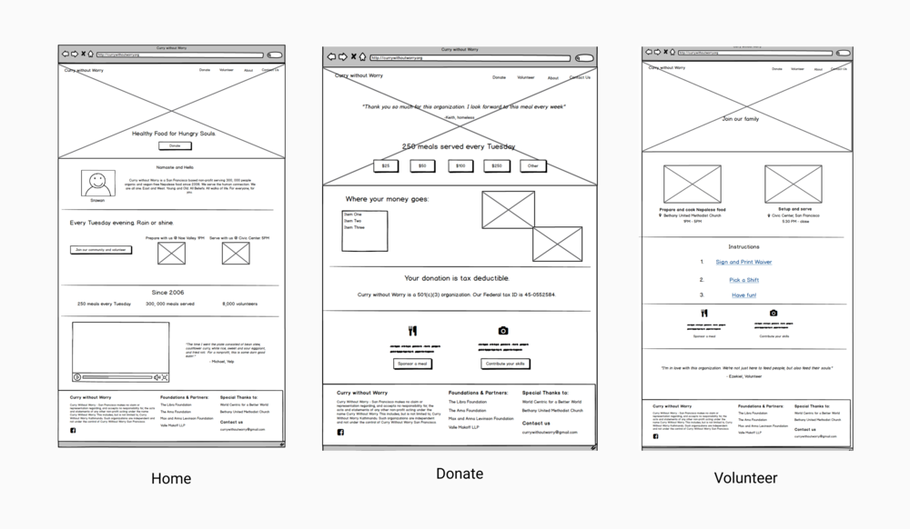 Wireframes