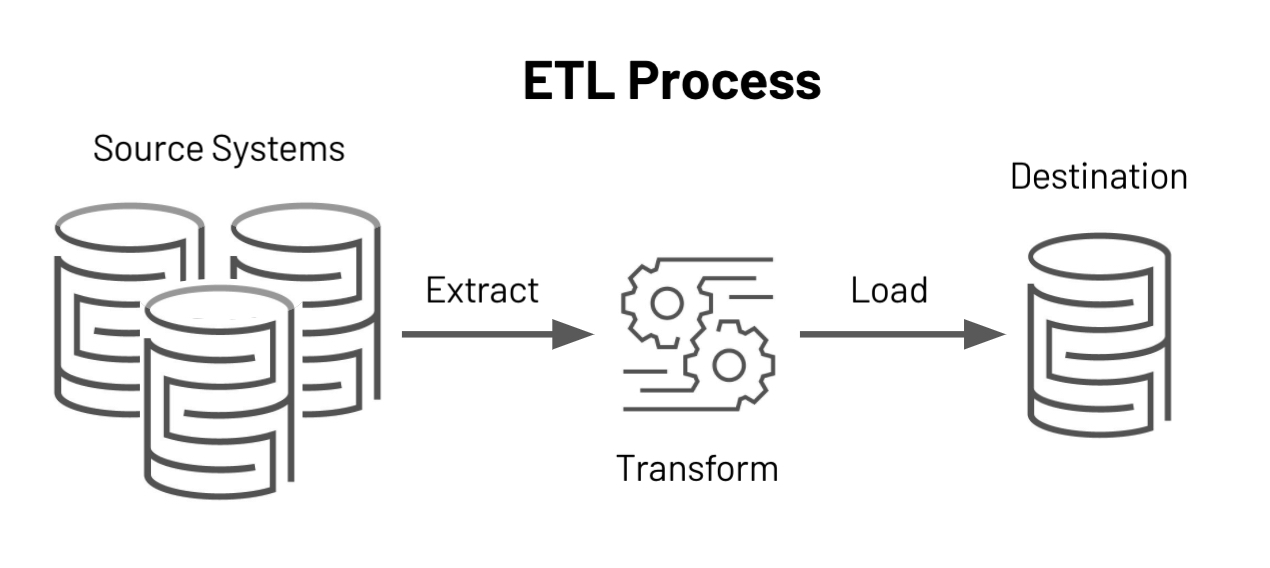 ETL-Process