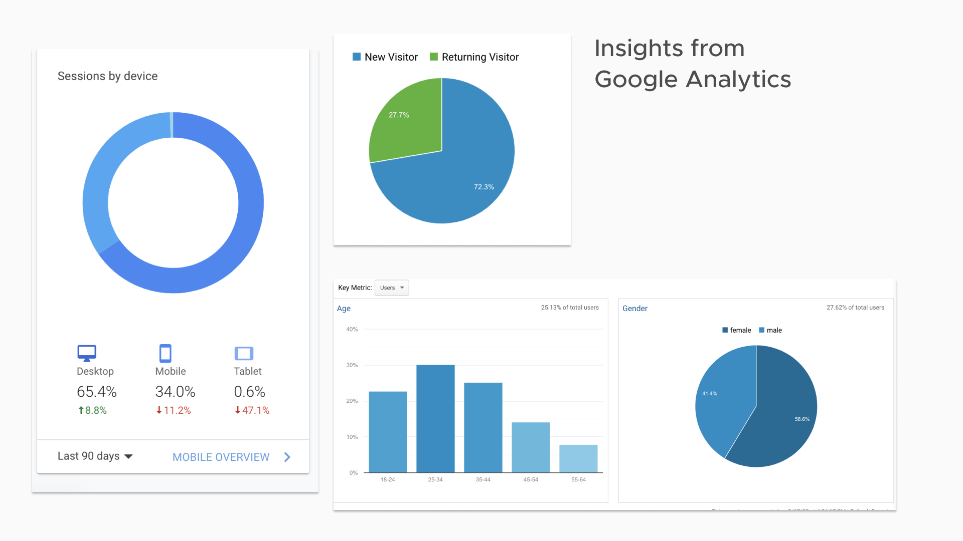 Google-Analytics